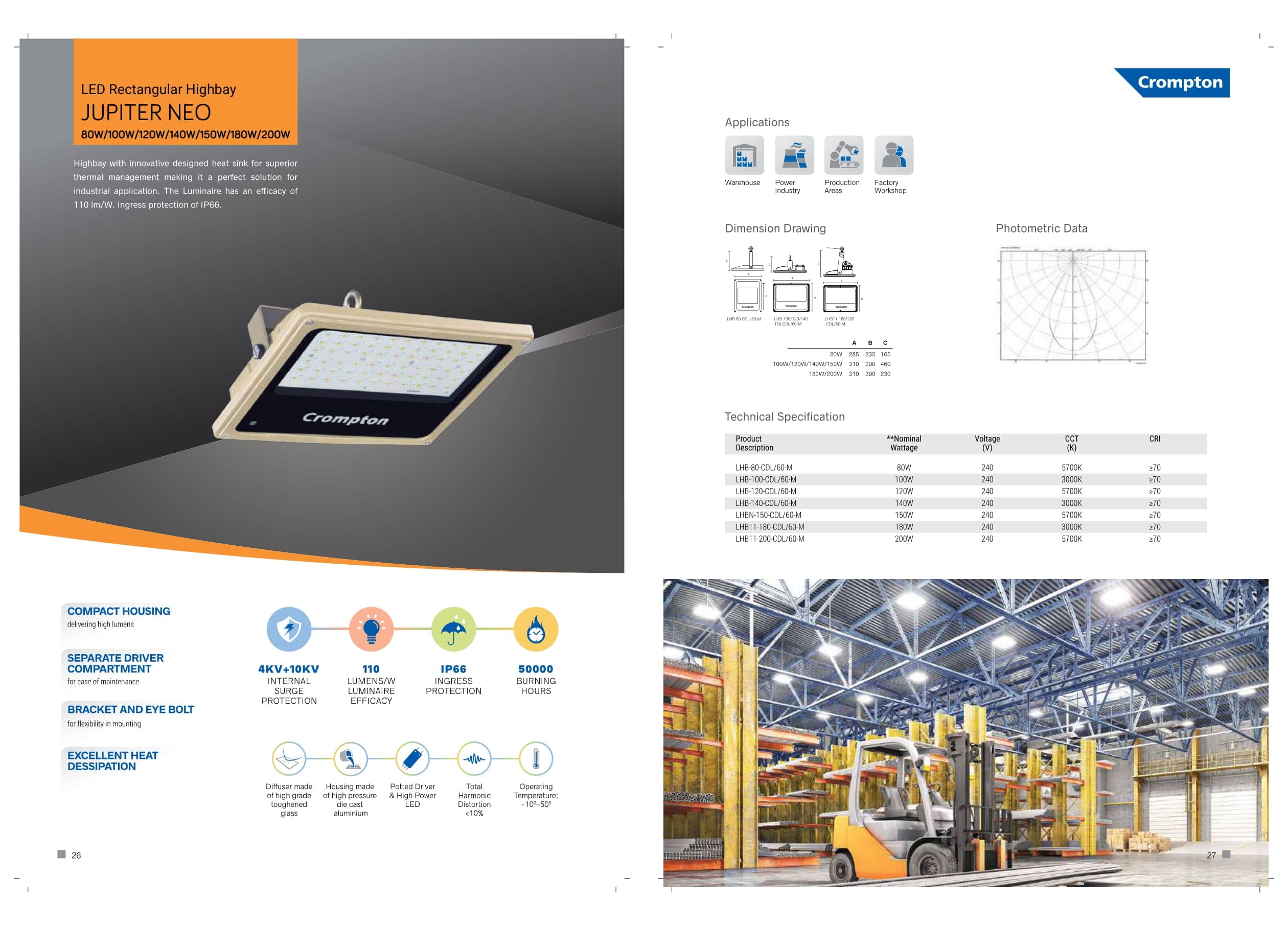 LED Rectangular Highbays (Jupiter Neo)